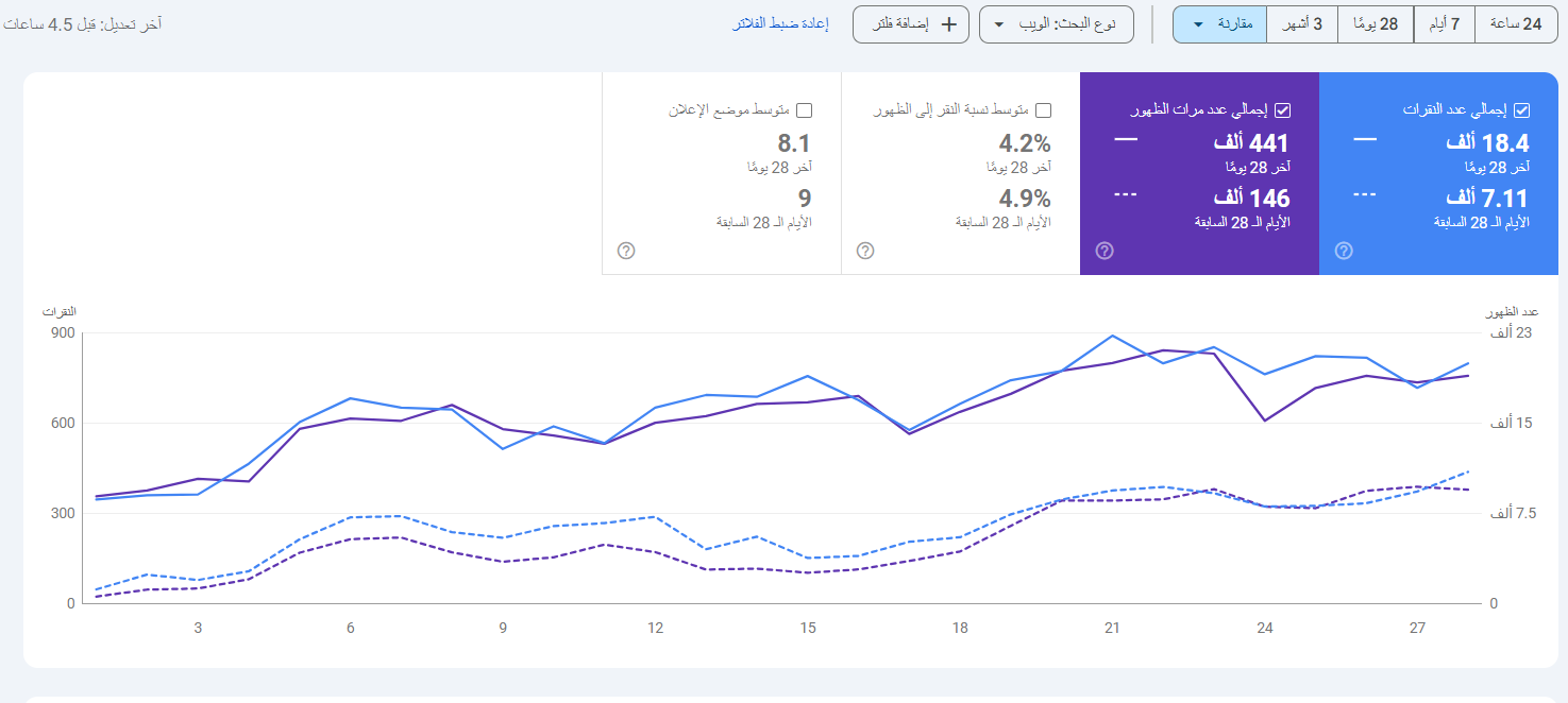 احد نتائج عمالنا في متخصص سيو
