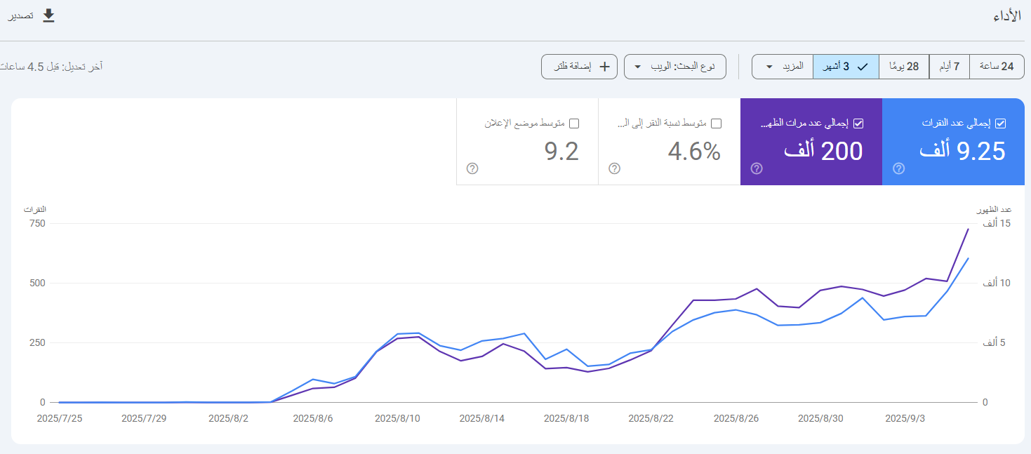 نتيجة اعمالنا في متخصص سيو لمتجر مستلزمات تجميل للبشرة في ليبيا