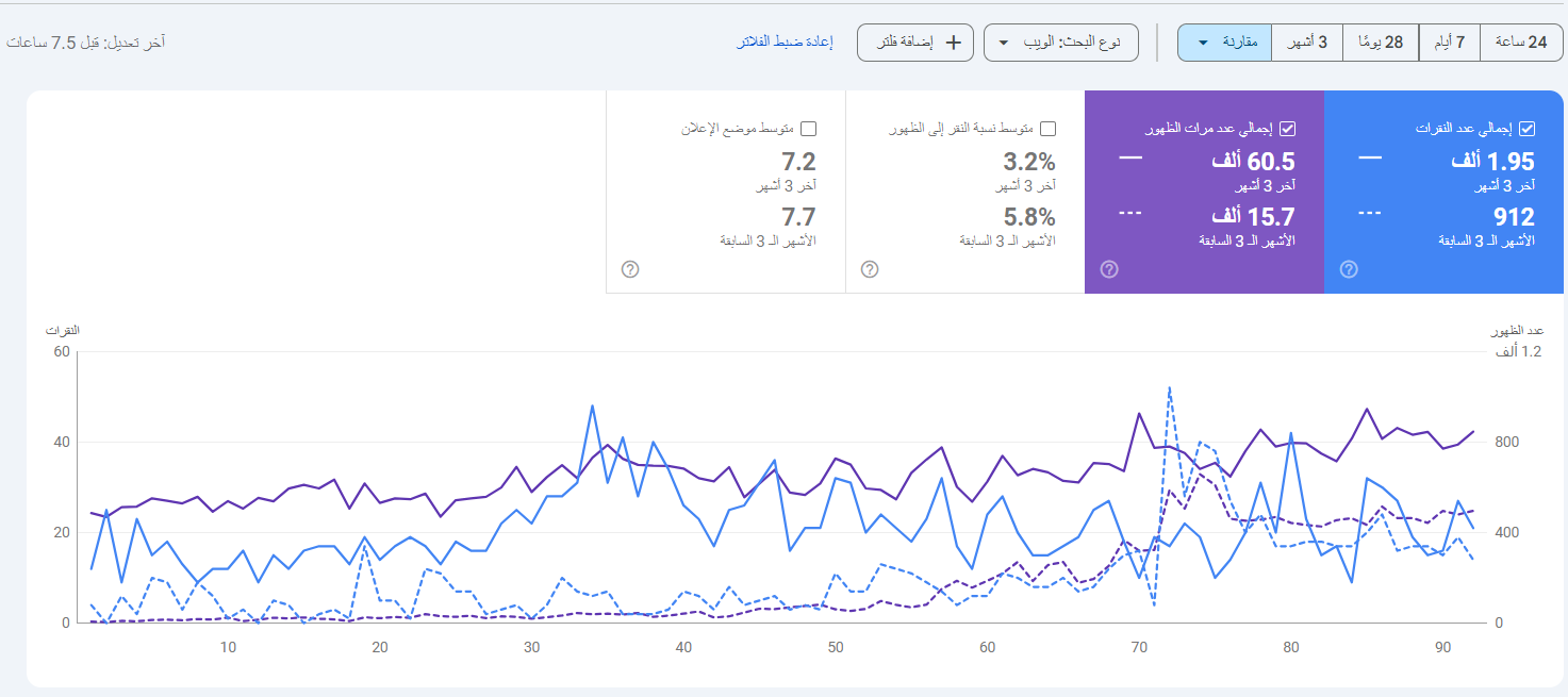 نتيجة اعمالنا في متخصص سيو لمتجر سعودي يبيع دواليب العزبة فقط