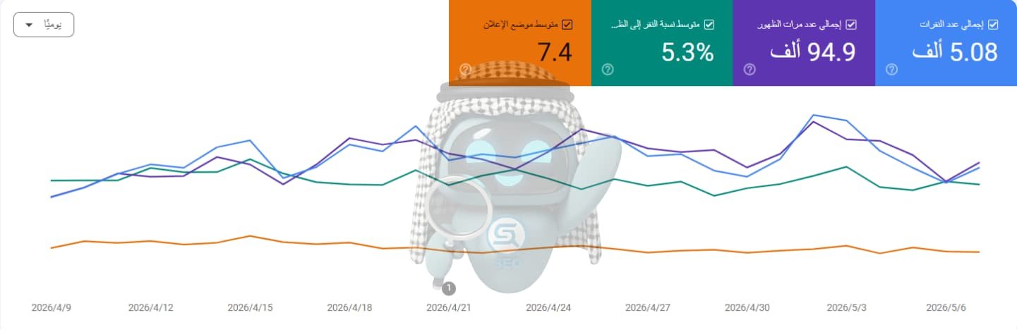 نتيجة احد عملاء متخصص سيو على سيرش كونسل خلال 28 يوم
