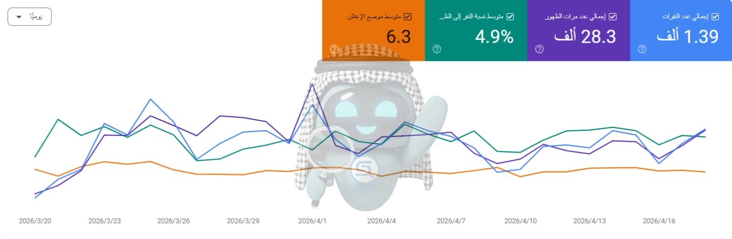 نتيجة احد عملاء متخصص سيو على سيرش كونسل خلال اول شهر