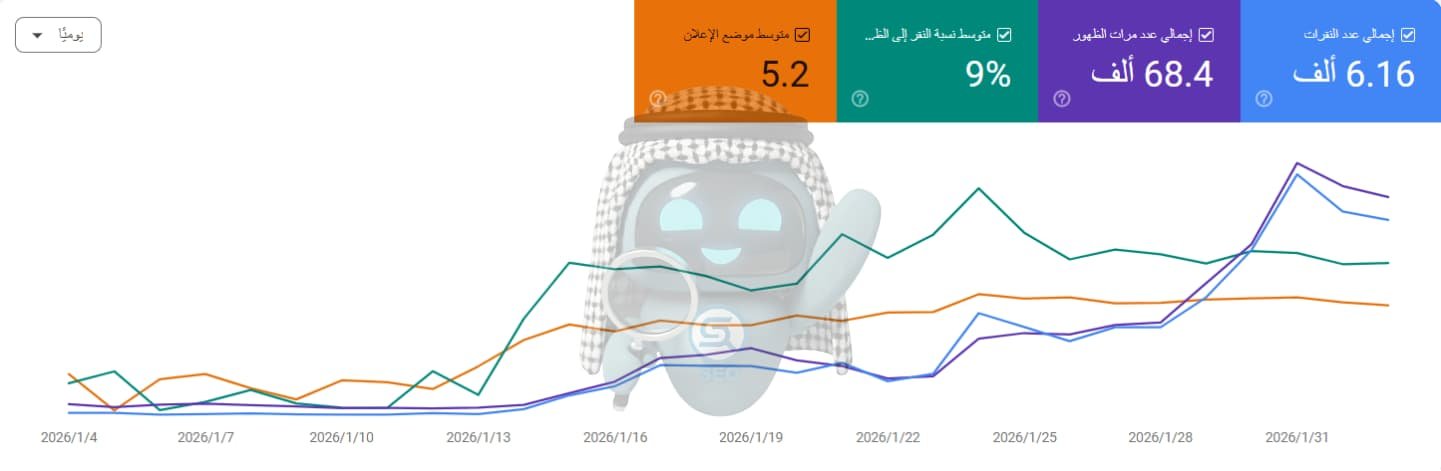 نتيجة احد عملاء متخصص سيو على سيرش كونسل خلال شهر واحد